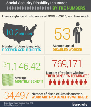 Social Security Disability Insurance by the numbers | Disability ...