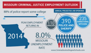 Criminal Justice Jobs Outlook: criminaljusticedegreeschools.com