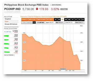Image captured from http://www.bloomberg.com/quote/PCOMP:IND/chart
