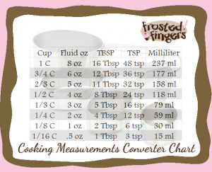 Cooking Measurement Conversion Chart