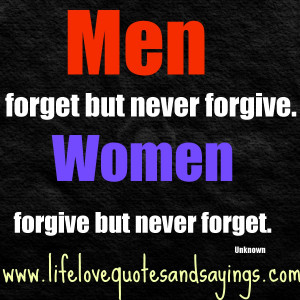 Men forget but never forgive. Women forgive but never forget. Unknown
