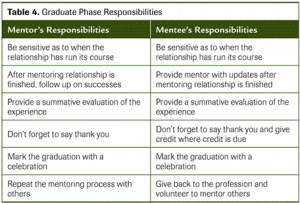 The Importance of Mentors