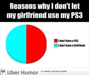 Reasons I don’t let my girlfriend use my ps3