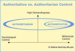 Questioning the Authoritative Parenting Style: Modern Perspectives on ...