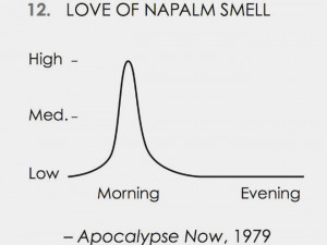 These are great... famous movie quotes in infographic form.