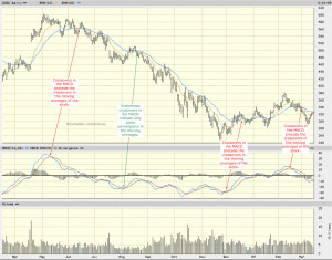 Back in 2007 we launched 1-800- GOOG -411, a voice-powered directory ...