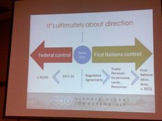 An illustration of the two different paths of #FNCFNEA #BillC33 More