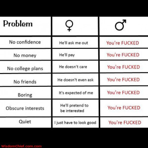 Men Vs. Women Problems - Men And Women Are Unequal - Differences ...