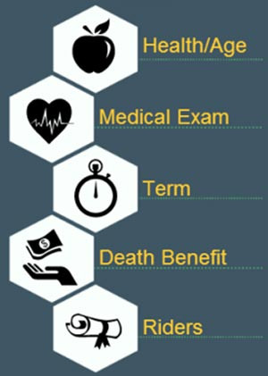 Life Insurance Rate Quotes