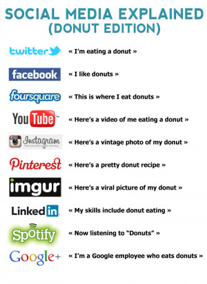 social_media_explained_donuts
