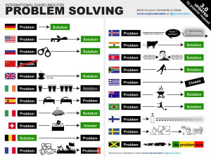 How each country solves its problems, in one simple infographic
