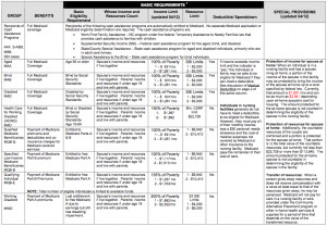 Medicaid Eligibility Guidelines Chart
