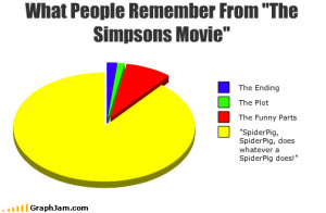 Related Pictures blog funny simpsons movie quotes