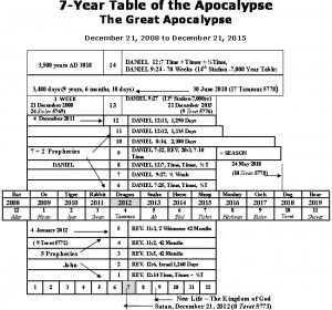 Year_Table_of_the_Apocalypse.gif