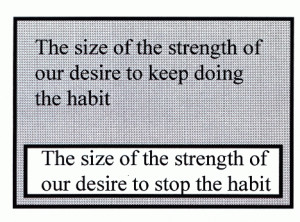 Stop Bad Habits