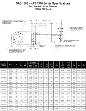 Size Metric Bolt Dimensions Chart