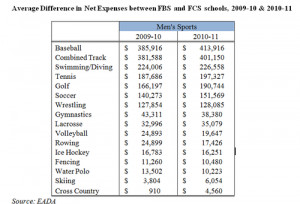 articles on athletes salaries