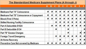 Medicare Supplement Plan Compare
