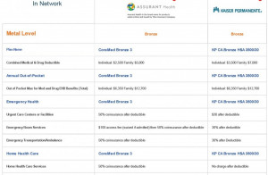 Best HSA Health Insurance Plans In California | HSA Insurance ...