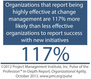 Change Management Quotes