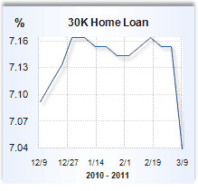 Home Equity Loan Rates NC