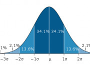 Control chart: Wikis