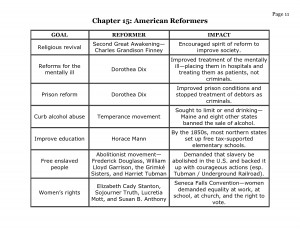 Dorothea Dix Ill Reform