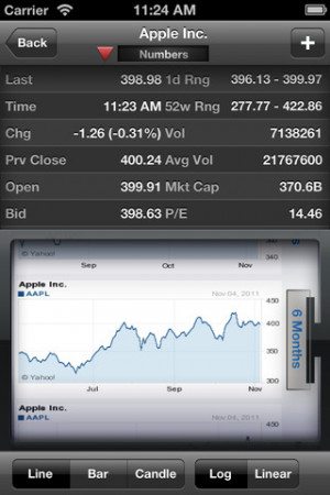 stocks quotes