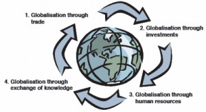 Globalisation (or globalization) describes the process by which ...