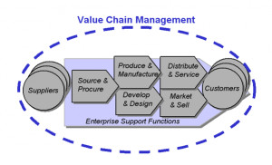 Short Quotes About Trust