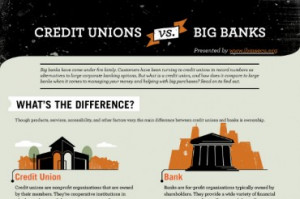 Significant Differences Between a Credit Union and a Bank