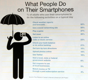 mobile is growing How people use smartphones