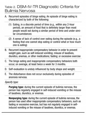 Eating Disorders Anorexia