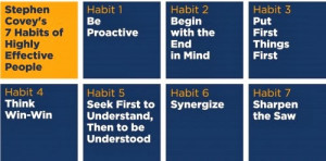 Stephen Covey's 7 Habits of Highly Effective People....