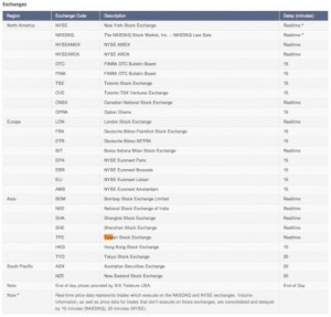 google finance stock quotes Google