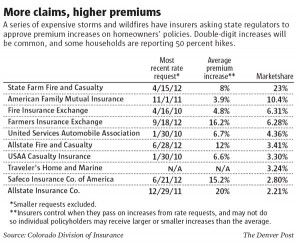 Helps roommates come together