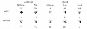 Nepali Language Phrases Nepal useful phrases