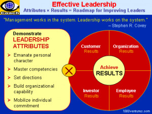 As an element in social interaction, leadership is a complex activity ...