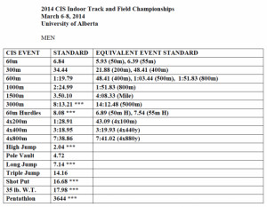 Track And Field Quotes For Sprinters 2014 cis indoor track & field
