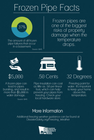 frozen pipes what to do