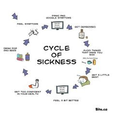 hypochondriac funny facebook culture for people who love charts funny ...