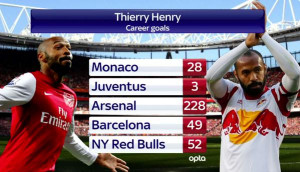 Arsenal paid a fitting tribute to Thierry Henry, as did a number of ...