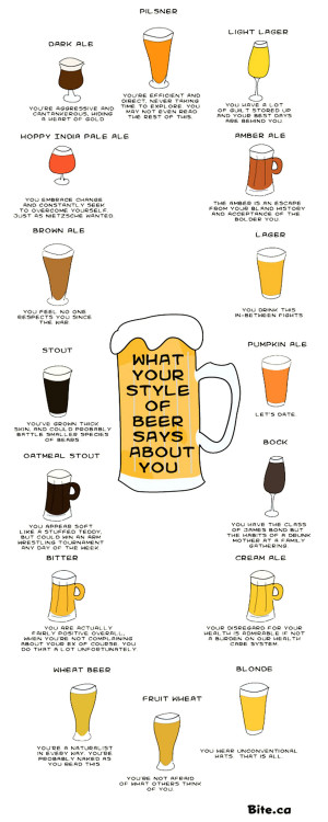 Image What The Beer You...