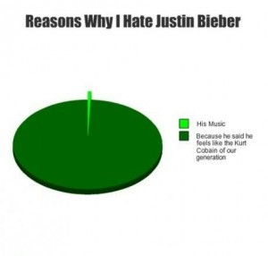 Reasons Why I Hate Justin Bieber
