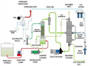 carbon dioxide quote 2