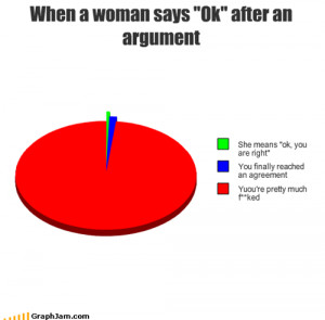 Finally A Complete Guide on Understanding Women [30 Photos]