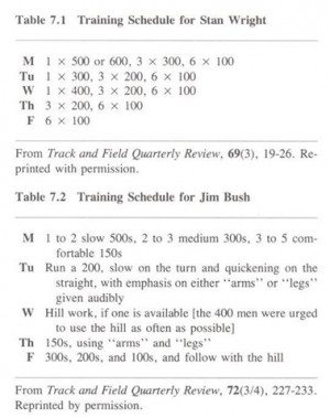 book Bill Bowerman’s High-Performance Training for Track and Field ...