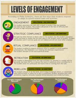 Compliance or engagement: When are students truly engaged in class?