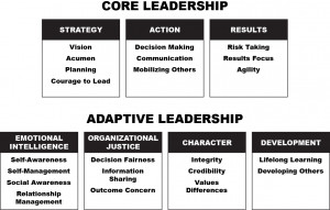 New Research Shows Top 4 Flaws of Leaders