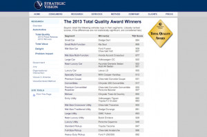 Domestics win majority of annual Total Quality awards